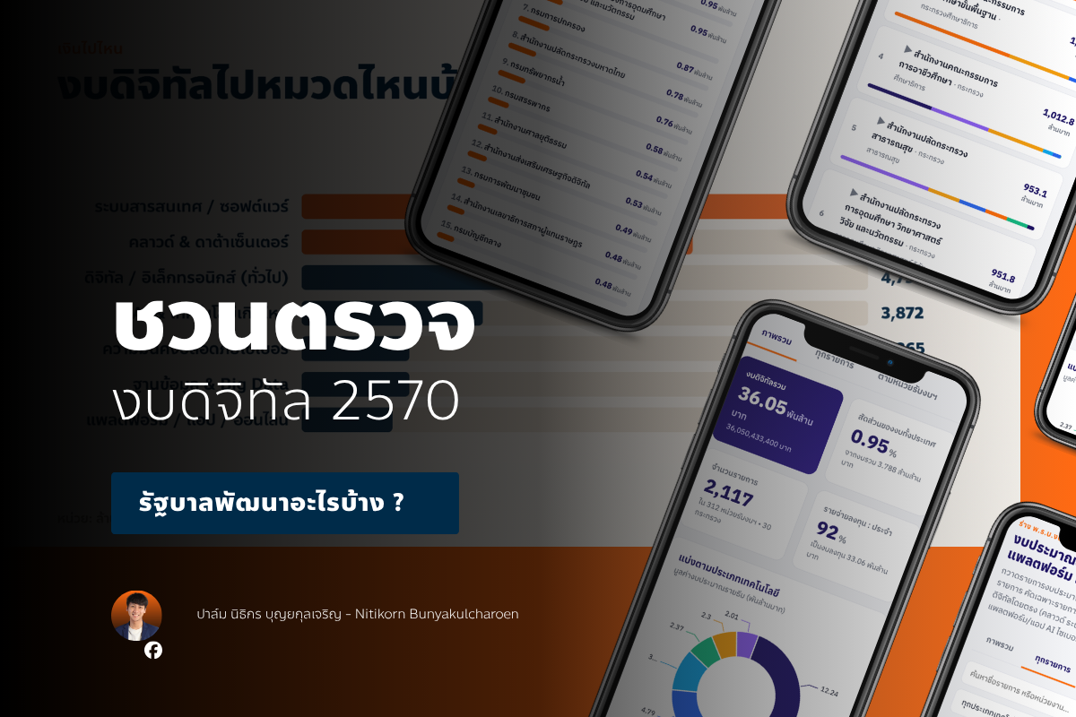 งบ 70 ด้านเทคโนโลยีดิจิทัล